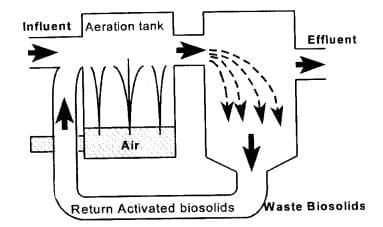 污水處理廠如何運(yùn)作 污水處理廠如何運(yùn)作